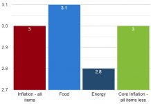 U.S. Inflation Cools More Than Expected in September, Delayed CPI Report Shows CPI September Report 2025